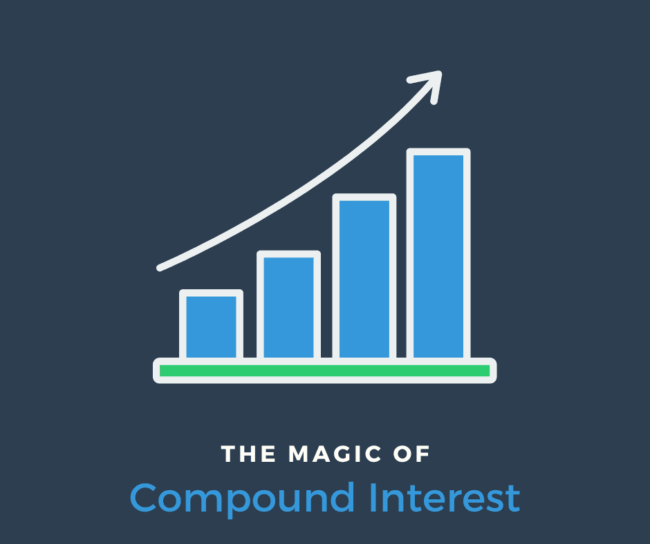 The magic of compound interest